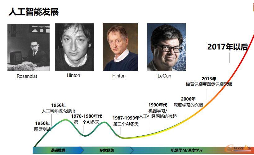 人工智能发展简史