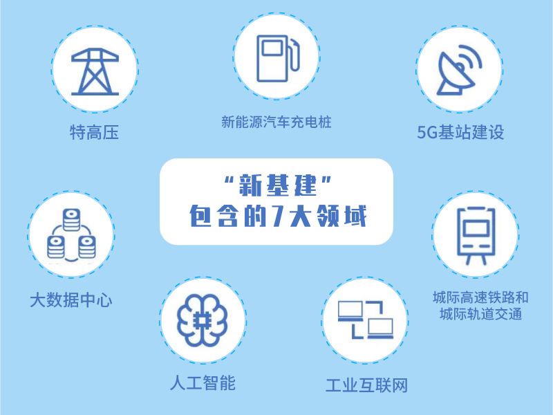 50万亿新基建下的人工智能与2020趋势及商业模式