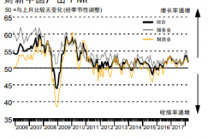 不及预期 中国3月财新服务业PMI创四个月新低