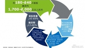 德勤IPO报告：国内四成投资被区块链吸走