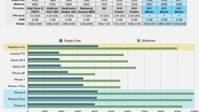 苹果抛弃英特尔这件事：分手后一个人会更好？