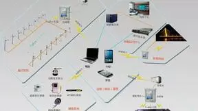 城市大脑需要智慧之眼 AI优化监控系统
