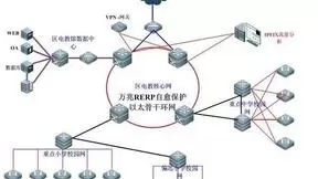 中国电信万兆网构筑博鳌信息高速路