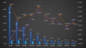 科大讯飞的AI之路：语音技术不再是唯一，变现或许“焦虑