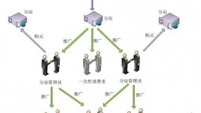 360报告揭秘代刷产业链：呈加速移动化趋势发展