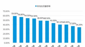 以实力回击 用事实说话 虎牙直播赴美IPO之路无惧流言