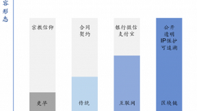 安信证券：区块链+泛娱乐或将成为下一个风口