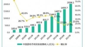 开放IP加发行优势赋能 盛大游戏助力中小CP突围