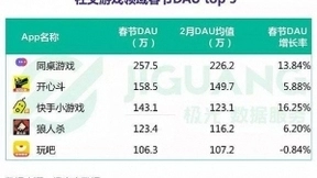 环信即时通讯云助力同桌游戏打造社交游戏领头羊