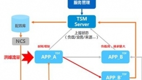 移动支付助力产业升级，腾讯云“米大师”全面开放