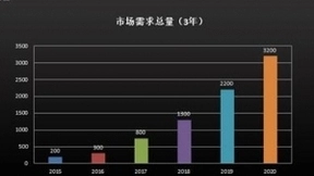 鹿客呼吁智能门锁界注重原创一起做大市场