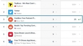 海外安卓第一播客平台 Castbox 完成数千万美元融资，开启原创内容新征程