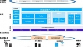 易观发布新一代IOTA架构去ETL化 引领大数据3.0时代