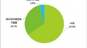 艾瑞：乐车邦“互联网+4S店售后服务”模式极具潜力
