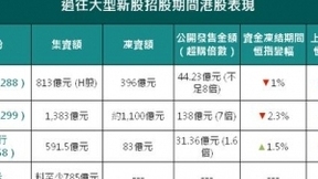 小米料今日递交上市申请 最快6月底上市集资785亿元