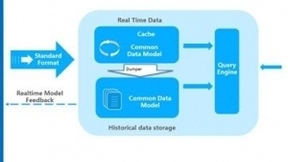 易观秒算数据引擎加持 易观方舟本地化版V2.0上线