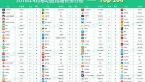 七麦数据（原ASO100）：管控力度加大 腾讯、网易谁是真正赢家
