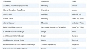 苹果在全球招募新闻编辑 构建完整“媒体编辑部”
