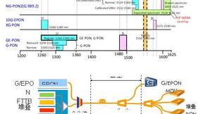 中国电信专家：WDM-PON将成为5G前传主流方案