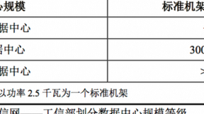 光迅科技将定向募资10.2亿元，加码100G数通光模块市场