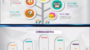 小葫芦直播行业粉丝报告：YY付费粉丝最活跃，吸金指数最强！