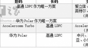 5G移动网络标准是如何出炉的