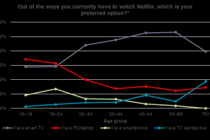 家庭屏幕之战：Netflix改变电视现状的另一种方式