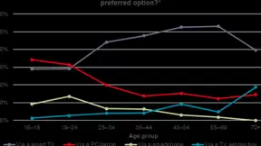 家庭屏幕之战：Netflix改变电视现状的另一种方式