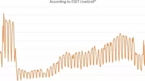 美政府漏洞程序泄露：Windows攻击泛滥成灾