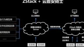 加强云安全ZStack携手阿里云打造一体化安全