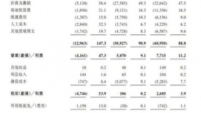 中国铁塔提交港股上市申请 2017年营收超686亿元