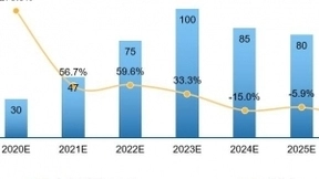 赛迪顾问：5G基站总数量是4G基站1.1~1.5倍
