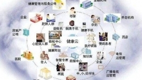 湖北移动基于用户体验强化电子渠道“健康度管理”