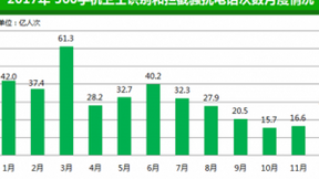 警惕不法分子身披“客服”马甲 上演诈骗大戏