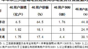 中国移动与腾讯终于联手，到底是什么在推动合作