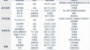网红食品品牌受资本青睐，鲍师傅、答案奶茶接连获投