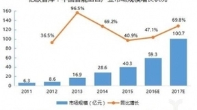 谷歌语音助手体验惊人！炬芯ATS3605D落地儿童机器人