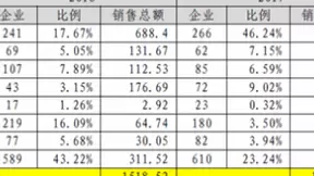 探秘中国通信芯片那些事：比你想的要“坚挺”