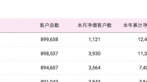 危情时刻：中国移动首次出现4G用户负增长