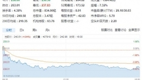 中美达成贸易共识 美股22日收涨 百度因COO离职再跌5%