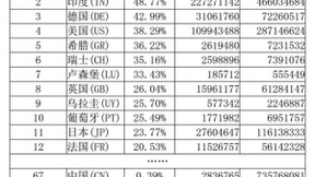 我国IPv6部署迎来拐点 华为领跑网络基础设施IPv6改造应用实践