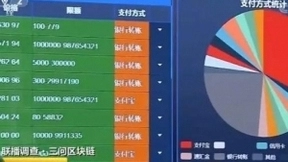 央视调查区块链乱象：代币交易所1天手续费就赚800万美元