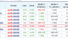 阿里影业今日盘中涨超30% 阿里健康一周暴涨70%