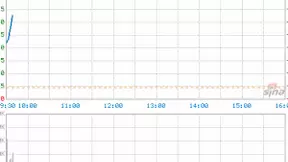 哔哩哔哩高管解读财报：4G移动游戏对B站游戏无影响
