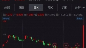 阿里有望6月发CDR 赵薇参股的阿里影业涨了三成