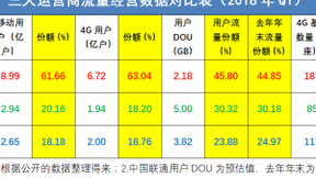 流量经营的抓手：线上+内容