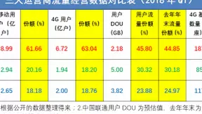流量经营的抓手：线上+内容