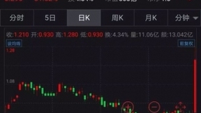 阿里有望6月发CDR，赵薇参股的阿里影业涨了三成