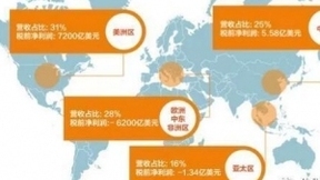 联想杨元庆：一年来最大的变化是越来越扛得住被黑