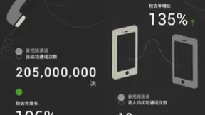 短信死了，通话死？电话业务会走向垃圾化吗？